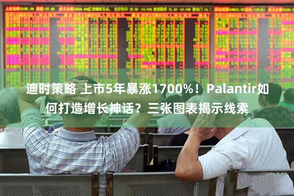 迪时策略 上市5年暴涨1700%！Palantir如何打造增长神话？三张图表揭示线索